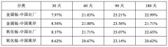 贸易战倒逼中国稀土管制，永磁材料价格上涨是必然