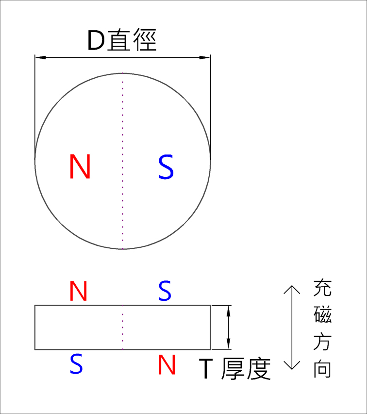 平面2极圆形磁铁